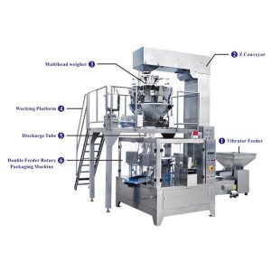 High Speed Rotary Bag Packing Machine For food