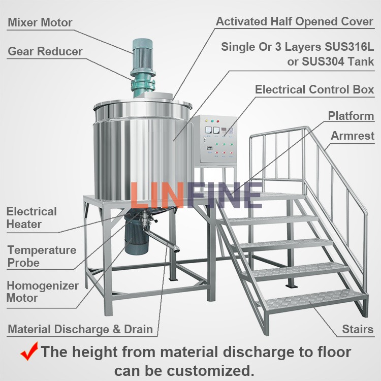 Liquid Soap Manufacturing Equipment Diagram